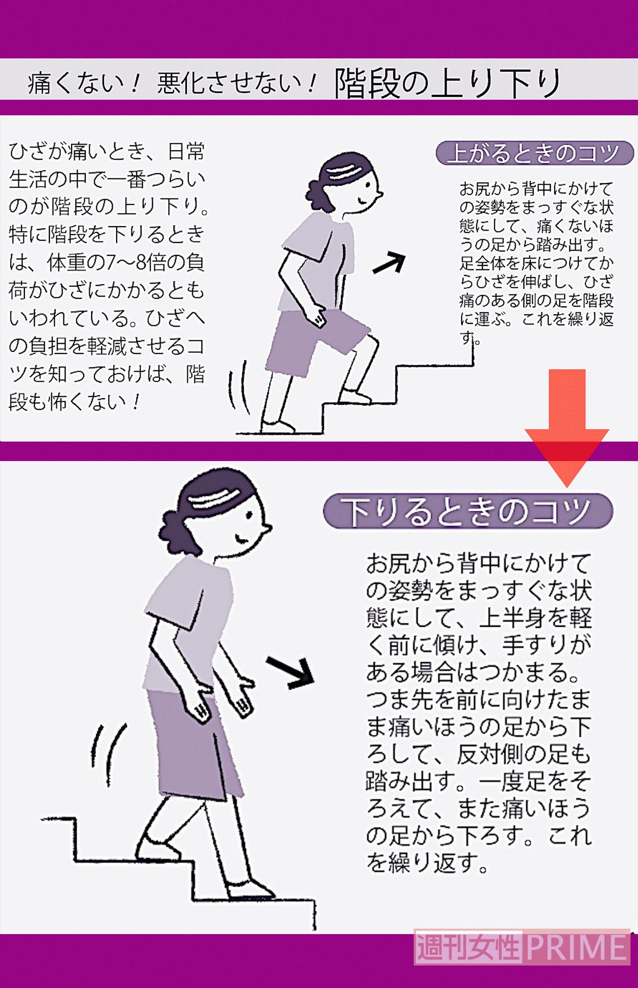 痛くない！　悪化させない！　階段の上り下り