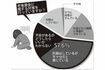 出典:外為どっとコム(調査期間:2022/1/6~2022/1/11)