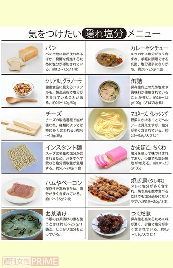 気をつけたい隠れ“塩分”メニュー