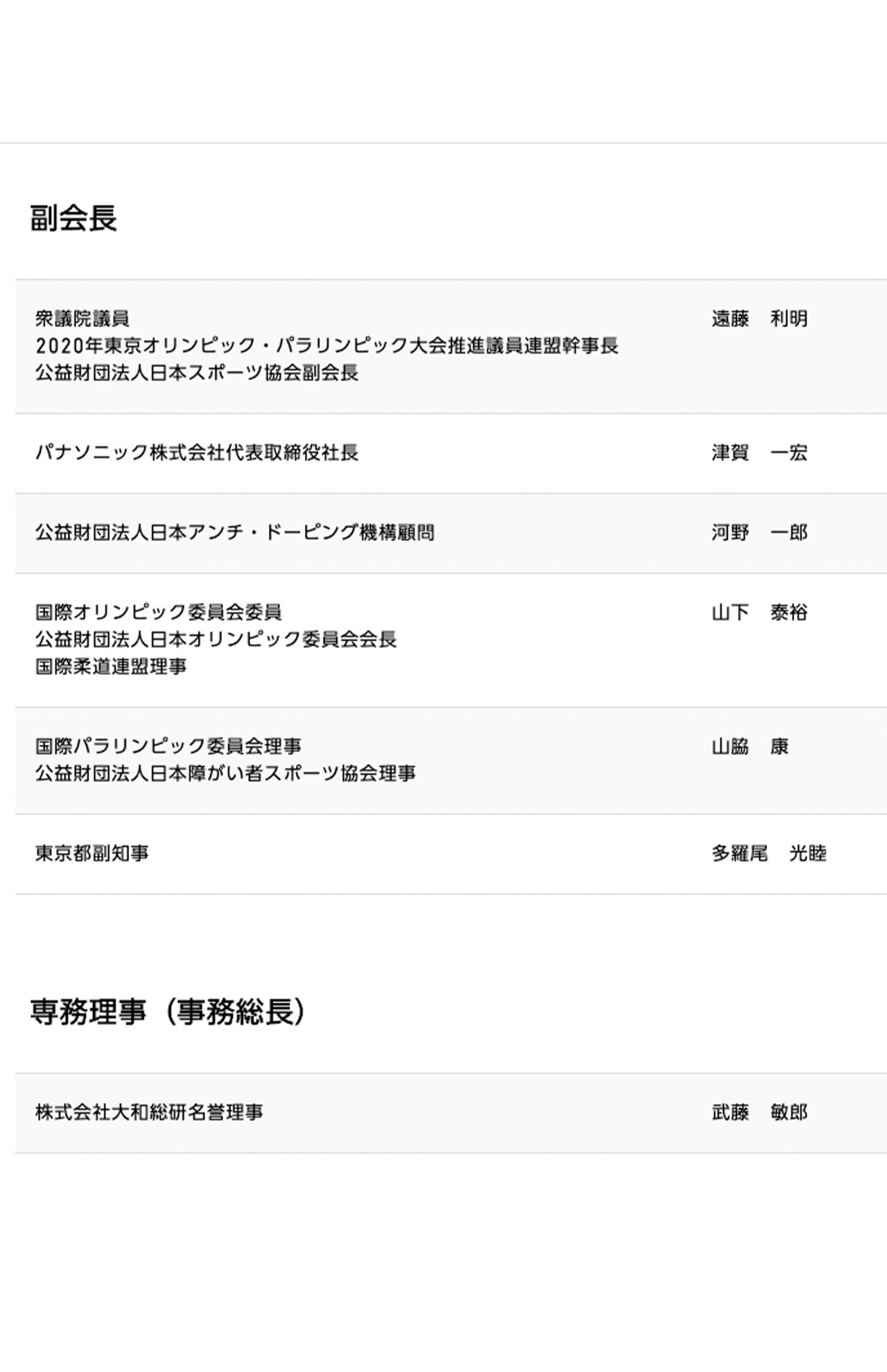 組織員会の役員一覧（『東京2020組織委員会』HPより）