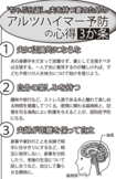 アルツハイマー予防の心得3か条