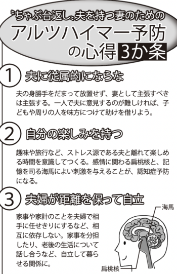 アルツハイマー予防の心得3か条