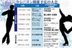 今シーズンのフィギュアスケート開催予定。羽生選手はロシア杯や全日本選手権に出場予定だが……