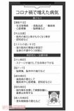 コロナ禍で増えた病気