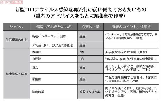 新型コロナウイルス感染症再流行の前に備えておきたいもの・生活、健康管理、医療