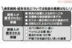 通常損耗・経年劣化については負担の義務はなし!