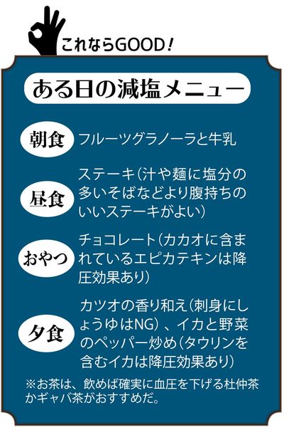 渡辺先生がおすすめする、減塩メニューの一例