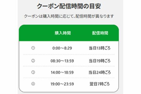 7月11日に行われるセブンスムージー半額キャンペーン（公式サイトより）