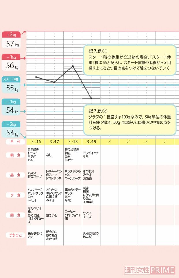 ダイエットカレンダー記入例