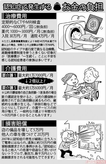 認知症で発生するお金の負担
