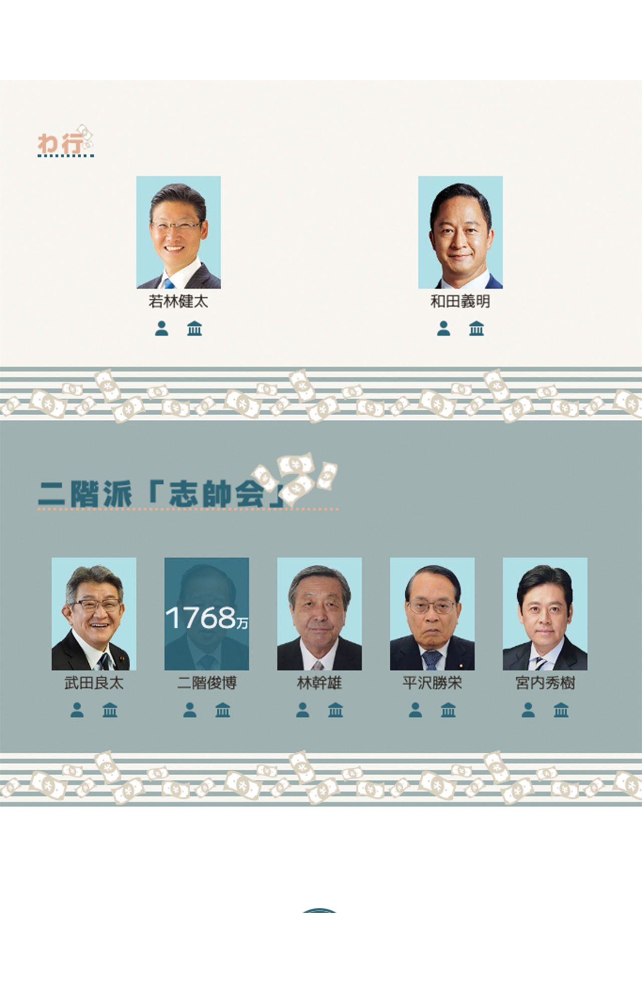 国民の政治不信の表れか、立ち上げられた『自民党裏金リスト』。裏金の金額のほか、議員の公式HPなどのリンクも