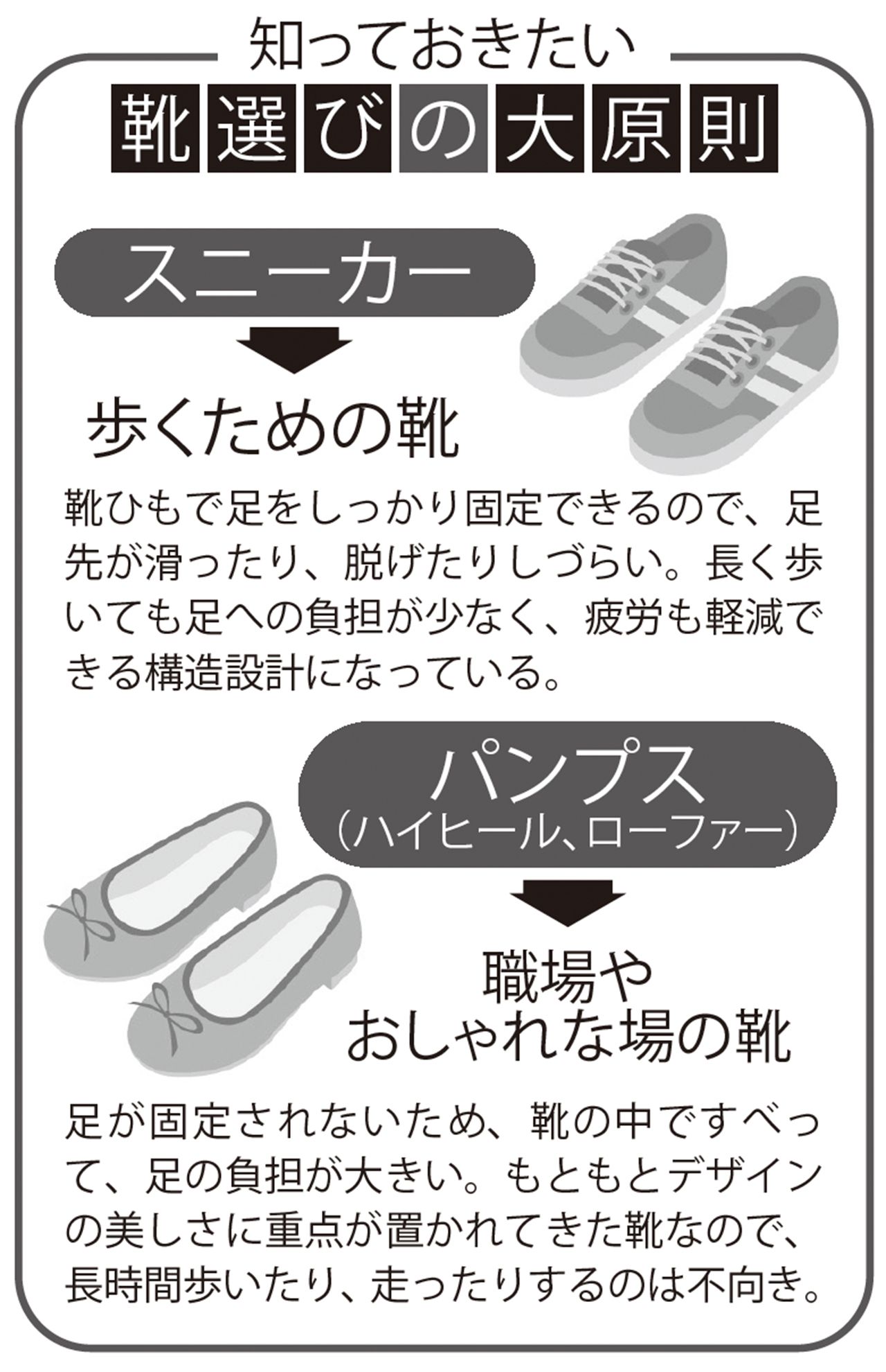 知っておきたい「靴選びの大原則」