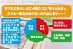 安心な老後のために必要なのは「備えるお金」。使うお金と残すお金をしっかり考えて
