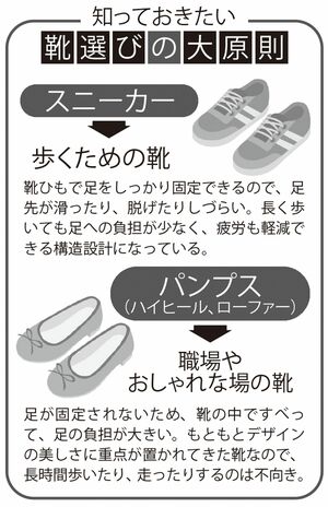 知っておきたい「靴選びの大原則」