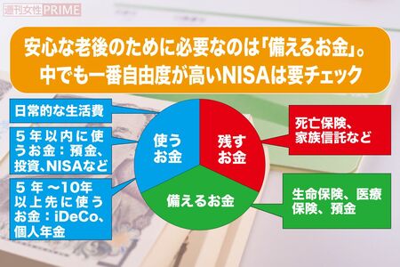 安心な老後のために必要なのは「備えるお金」。使うお金と残すお金をしっかり考えて