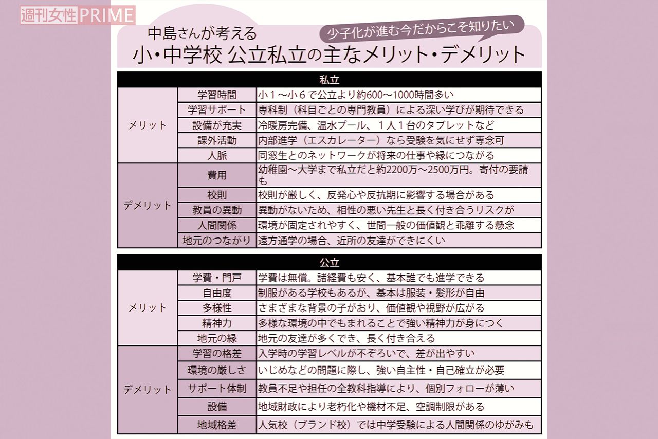 中島薫里さんが考える小・中学校　公立私立の主なメリット・デメリット