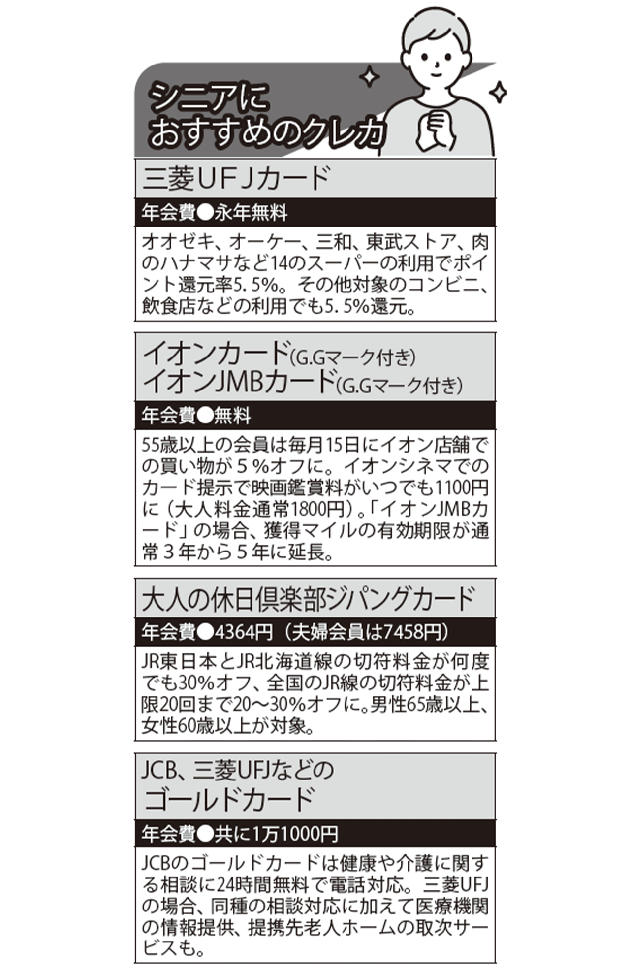 シニアにおすすめのクレカ4選