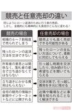 競売と任意売却の違い
