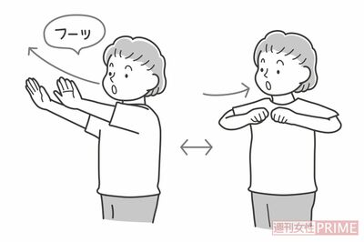 ひじ上げ呼吸『呼吸ポンプ体操』（イラスト／わたなべふみ）