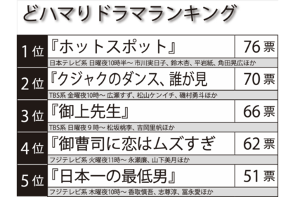 冬のどハマりドラマランキングTOP5