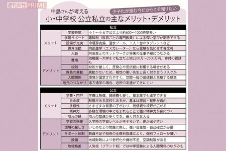 中島薫里さんが考える小・中学校　公立私立の主なメリット・デメリット