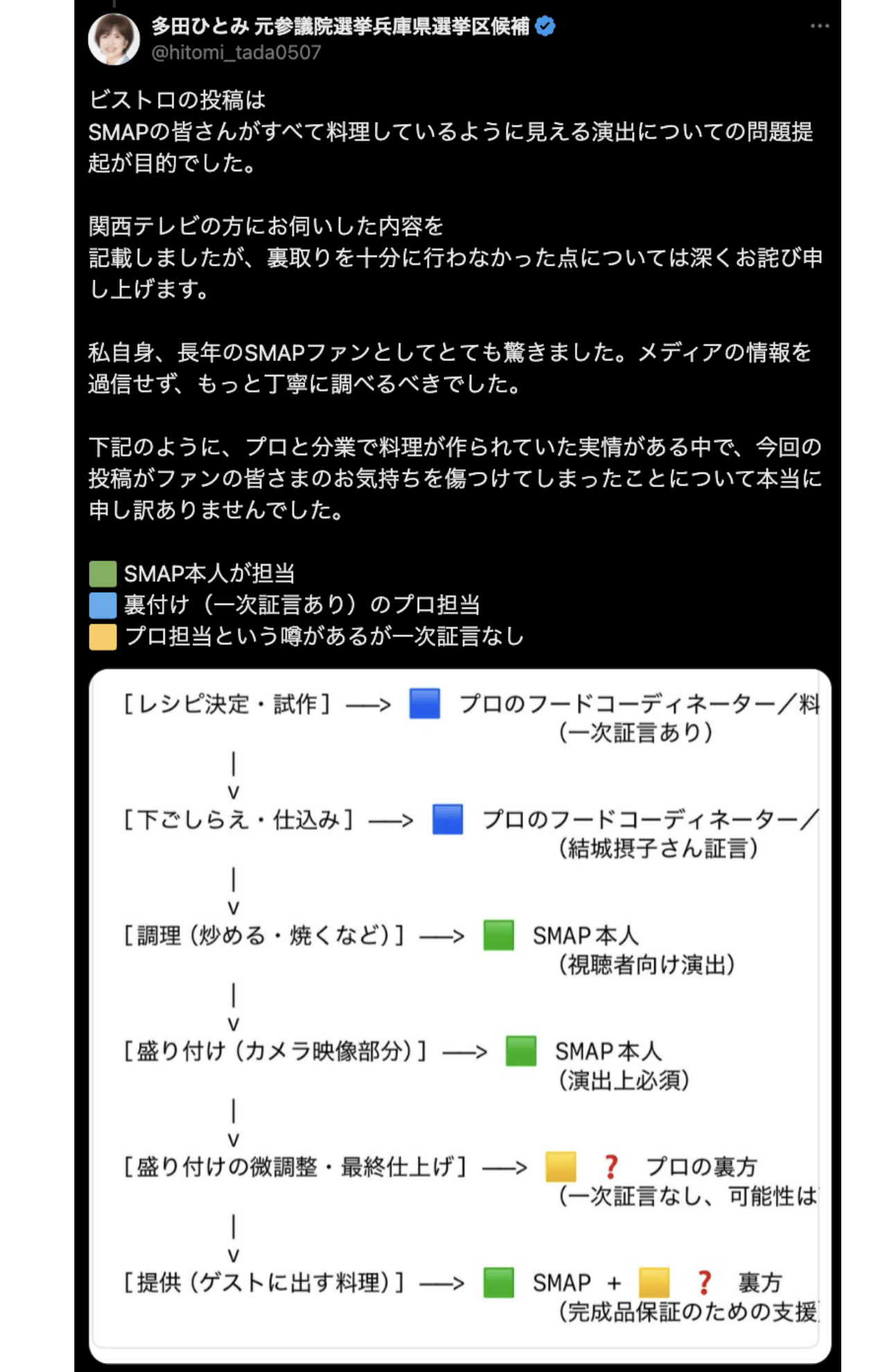 問題の投稿を削除した後の謝罪コメント（本人Xより）