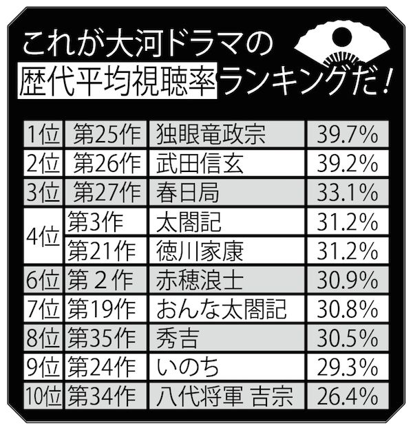 20150616_taiga_ranking