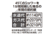 45℃のシャワーを1分間短縮した場合の年間節約額(経済産業省資源エネルギー庁「無理のない省エネ節約風呂給湯器」より)