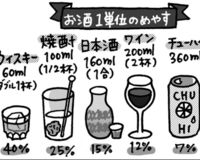 女性のアルコール依存急増 依存症診断テストでチェック！