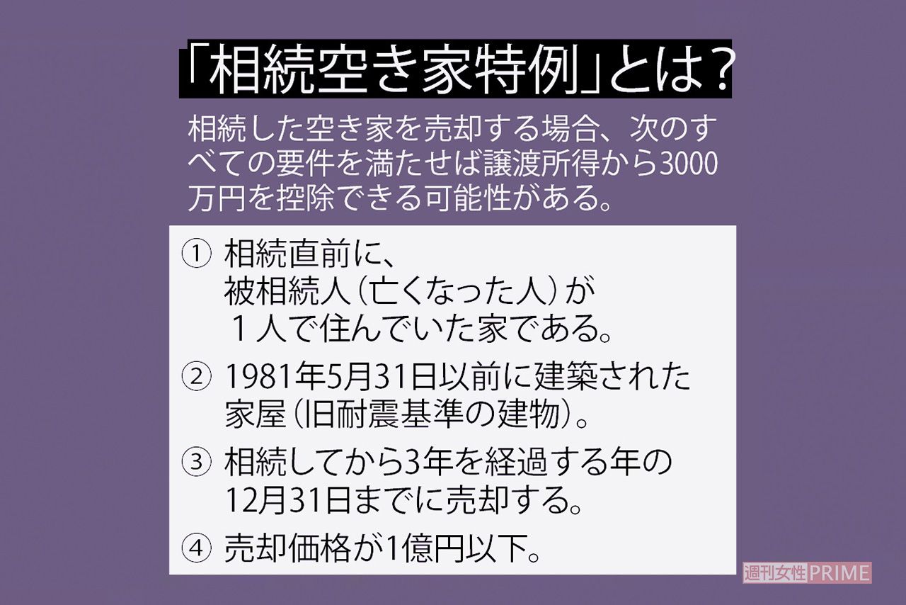 「相続空き家特例」とは？