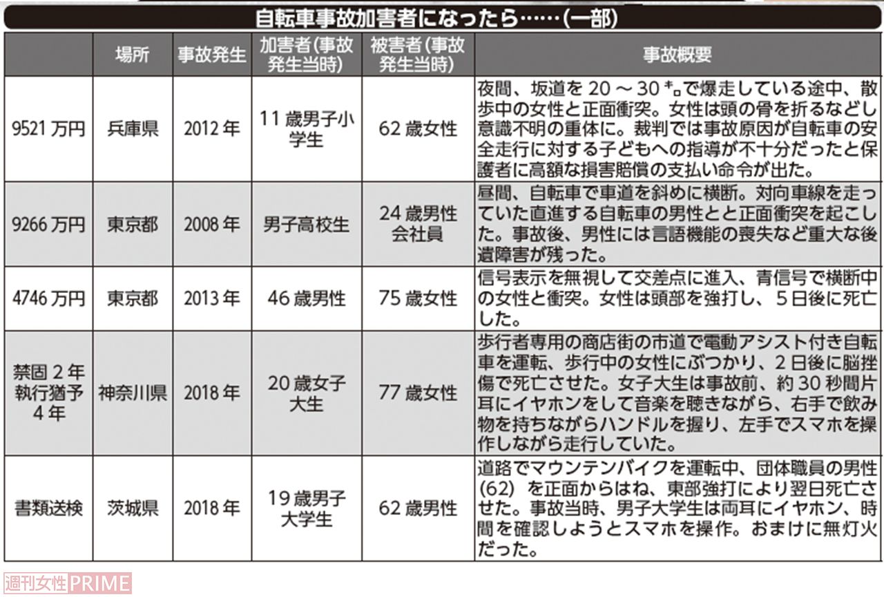 自転車事故加害者になったら……（一部）