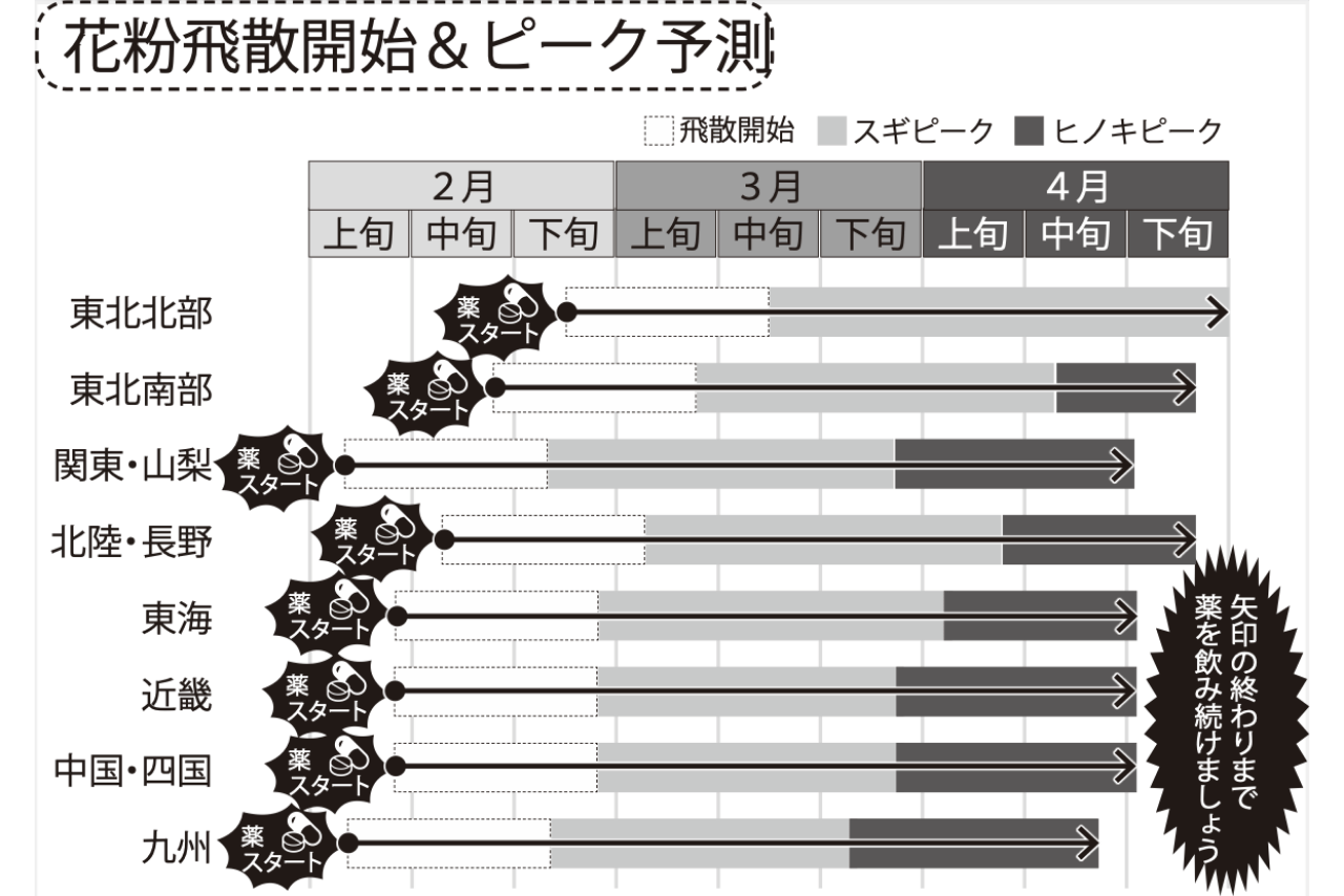 2023年は、早くて1月下旬から飛び始め、ピークは2月下旬あたりからの地域が多い。早めの対策を!