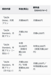 不満の声があがっているDAZNの料金プラン(公式サイトより)