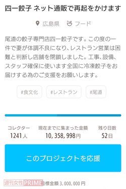 川端さんが立ち上げたクラウドファンディング。1000万円を超えても、数字は上昇中だ
