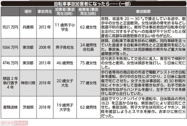 自転車事故加害者になったら……（一部）