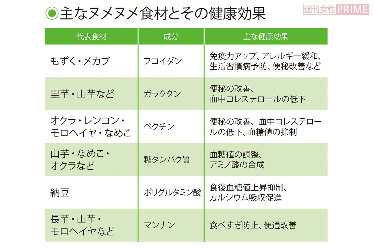 主なヌメヌメ食材とその健康効果