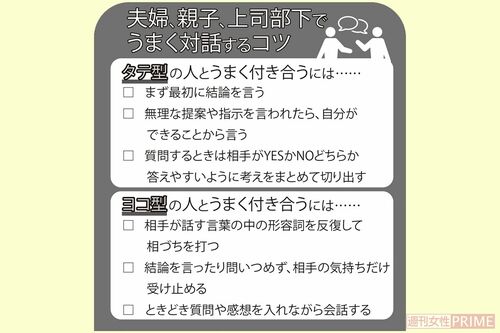 夫婦、親子、上司部下でうまく対話するコツ