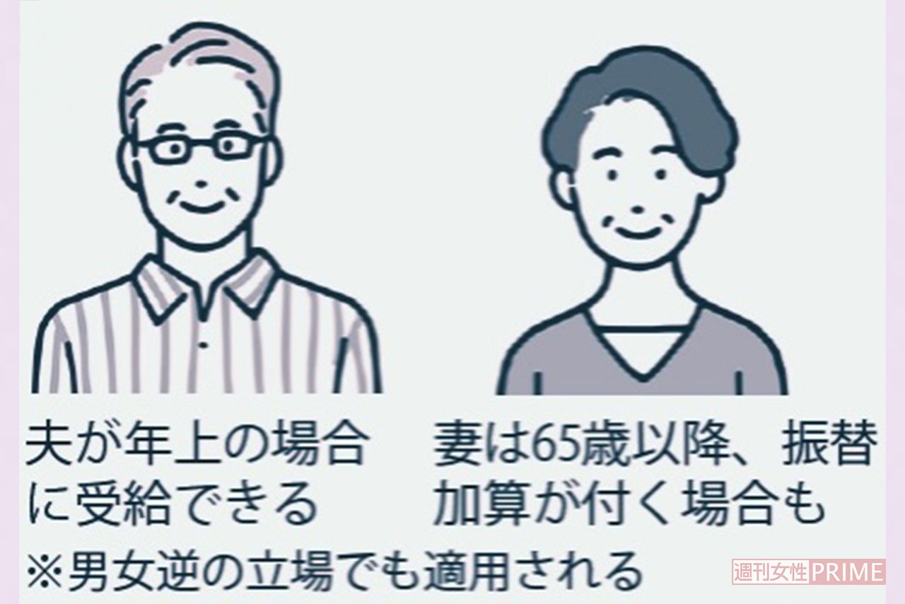 夫が年上の夫婦なら「加給年金」も