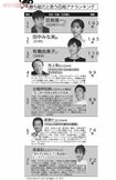 1000人が選ぶ「勝ち組だと思う元局アナランキング」