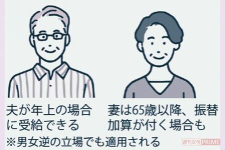 夫が年上の夫婦なら「加給年金」も