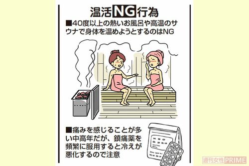 温活NG行為