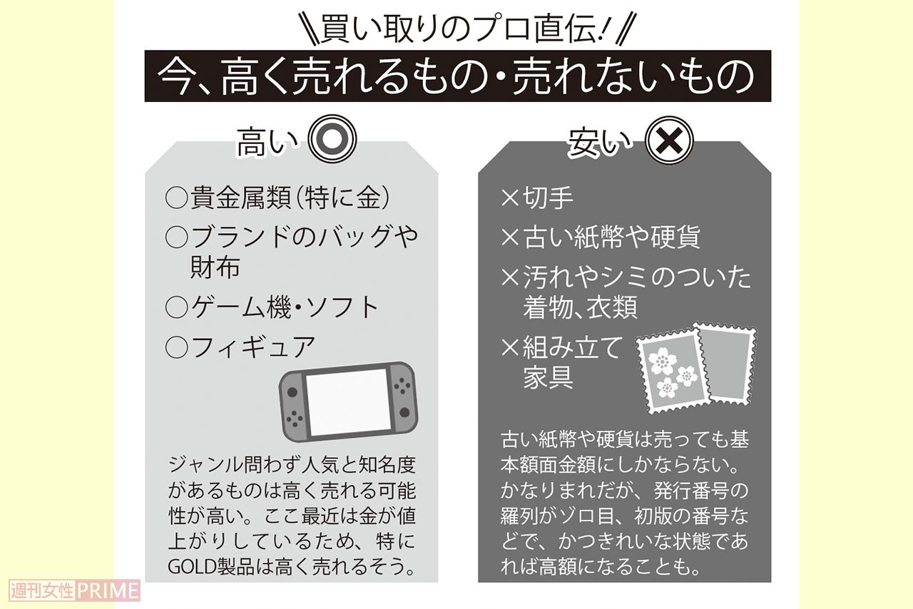 買い取りのプロ直伝!今、高く売れるもの・売れないもの