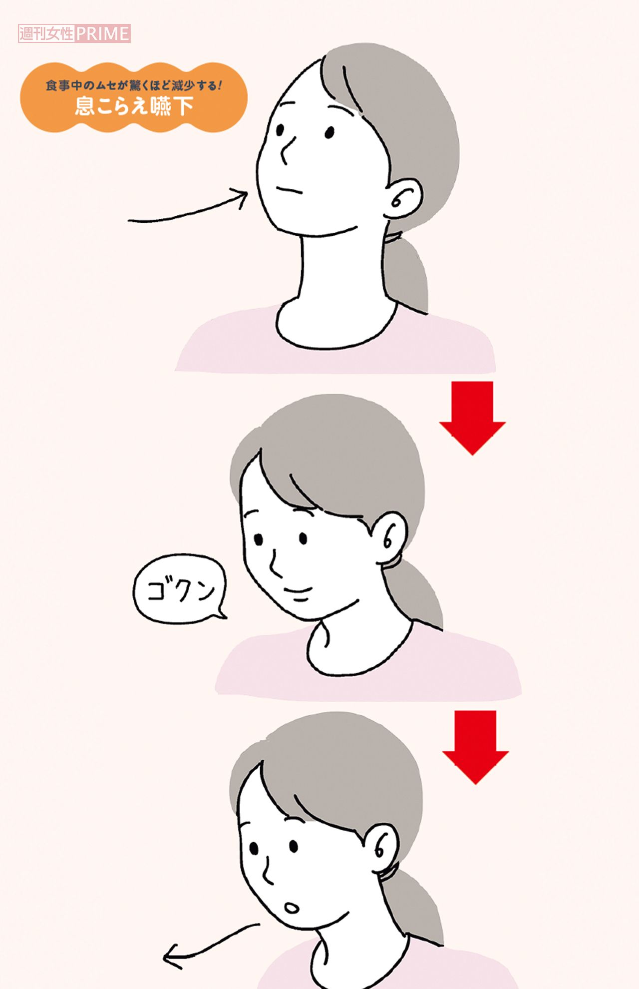 食事中のムセが驚くほど減少する！　息こらえ嚥下　イラスト／赤松かおり