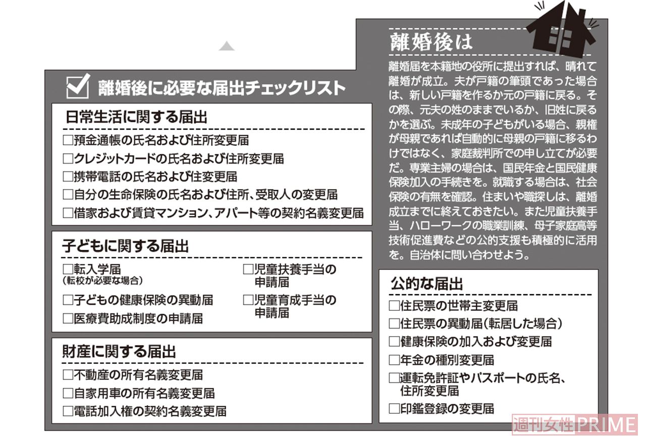 離婚後に必要な届出チェックリスト