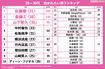 20〜30代編 抱かれたい男ランキング