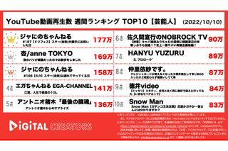 ジャニーズタレントや杏などの、人気クリエイターたちと名を連ねる羽生結弦（『デジタルクリエイターズ』より）