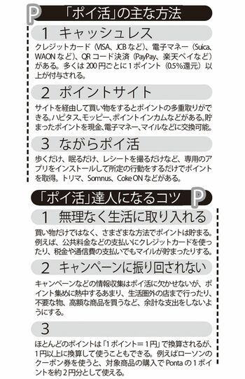 ポイ活の主な方法＆達人になるコツ