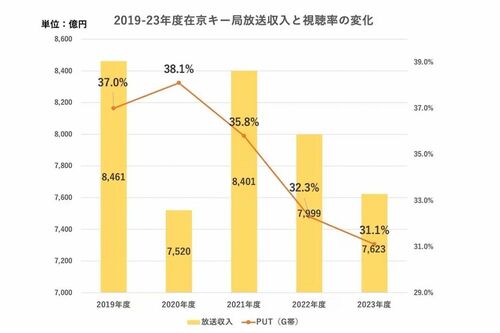 （図：筆者作成／東洋経済オンライン）
