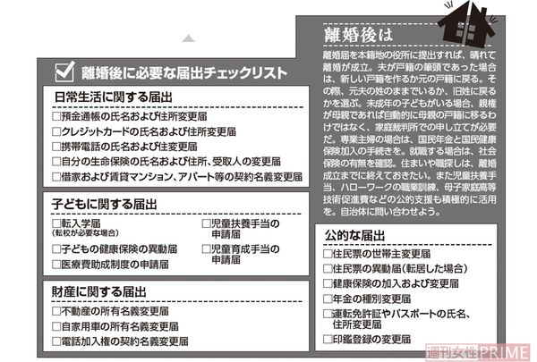 離婚後に必要な届出チェックリスト