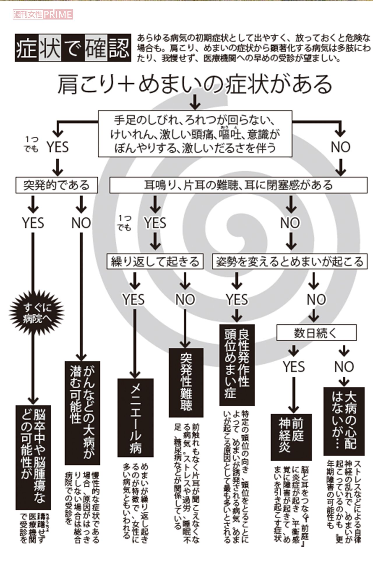 めまいや肩こりはあらゆる病気の初期症状として出やすく、放っておくと危険な場合も。我慢せず、医療機関への早めの受診が望ましい